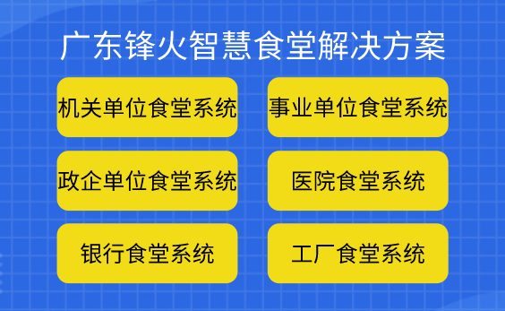 <b>智慧饭堂网上订餐报餐系统开发，提升信息化管理水平</b>